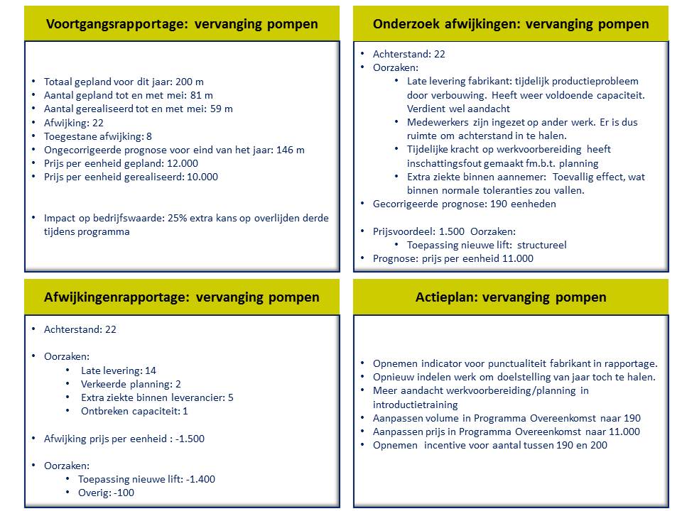 Columns  Asset Resolutions  processing risk